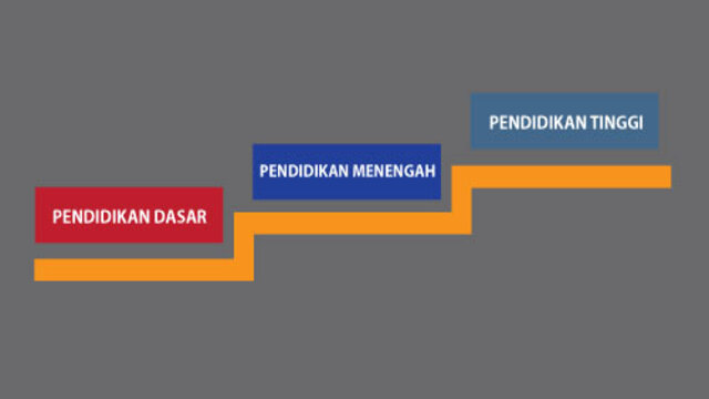 3 Jalur Pendidikan Formal